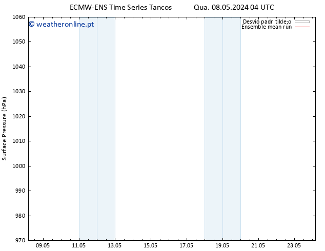 pressão do solo ECMWFTS Seg 13.05.2024 04 UTC
