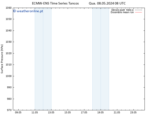 pressão do solo ECMWFTS Qui 16.05.2024 08 UTC