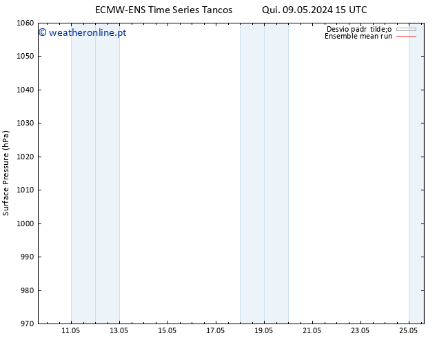 pressão do solo ECMWFTS Dom 19.05.2024 15 UTC