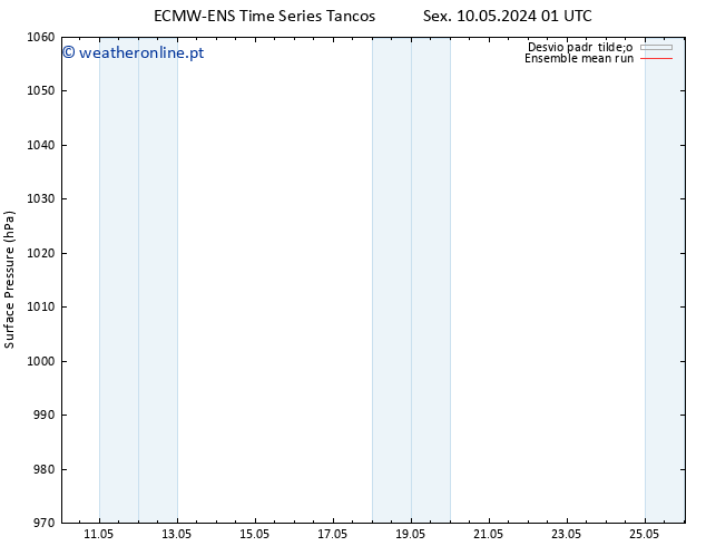 pressão do solo ECMWFTS Qui 16.05.2024 01 UTC