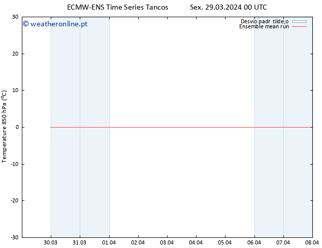 Temp. 850 hPa ECMWFTS Dom 07.04.2024 00 UTC