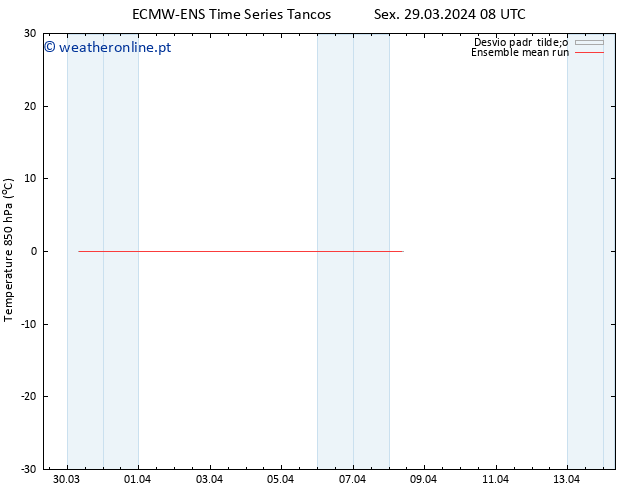 Temp. 850 hPa ECMWFTS Dom 31.03.2024 08 UTC