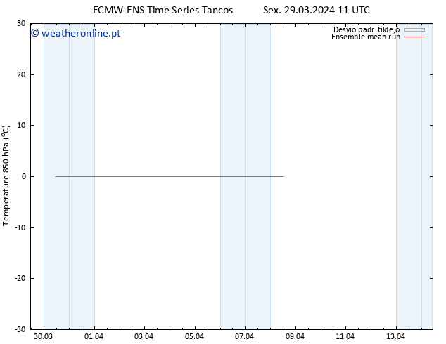 Temp. 850 hPa ECMWFTS Sáb 30.03.2024 11 UTC