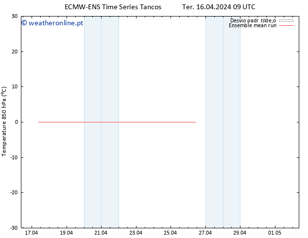 Temp. 850 hPa ECMWFTS Qui 18.04.2024 09 UTC