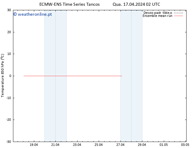 Temp. 850 hPa ECMWFTS Qui 25.04.2024 02 UTC