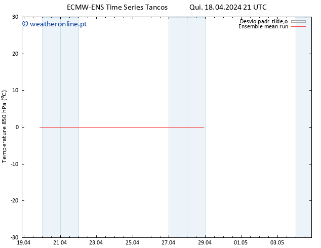 Temp. 850 hPa ECMWFTS Sex 19.04.2024 21 UTC