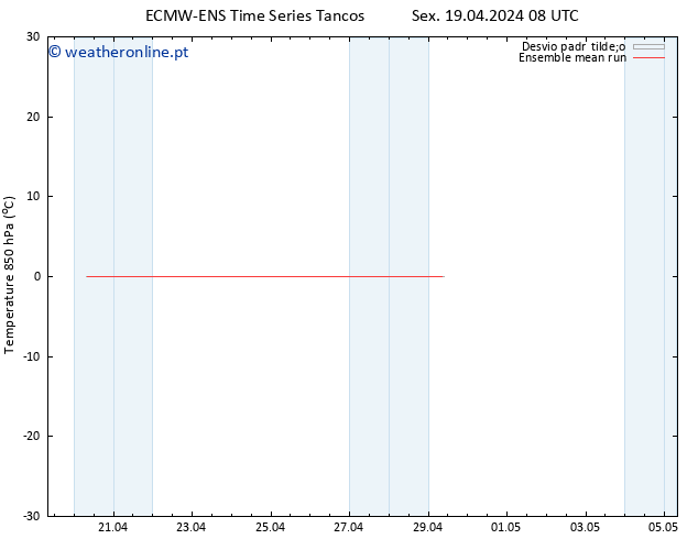 Temp. 850 hPa ECMWFTS Sáb 20.04.2024 08 UTC