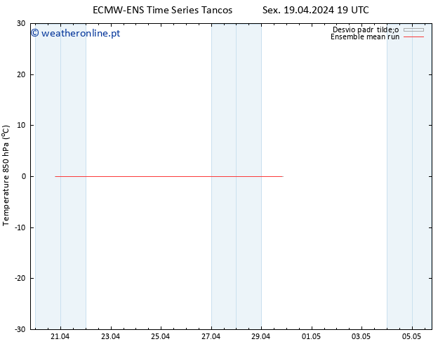 Temp. 850 hPa ECMWFTS Sáb 20.04.2024 19 UTC