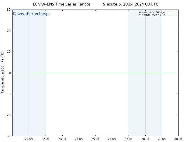 Temp. 850 hPa ECMWFTS Dom 21.04.2024 00 UTC