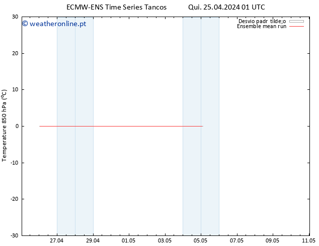 Temp. 850 hPa ECMWFTS Sex 26.04.2024 01 UTC