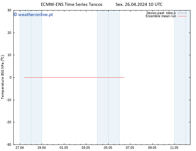 Temp. 850 hPa ECMWFTS Sáb 27.04.2024 10 UTC