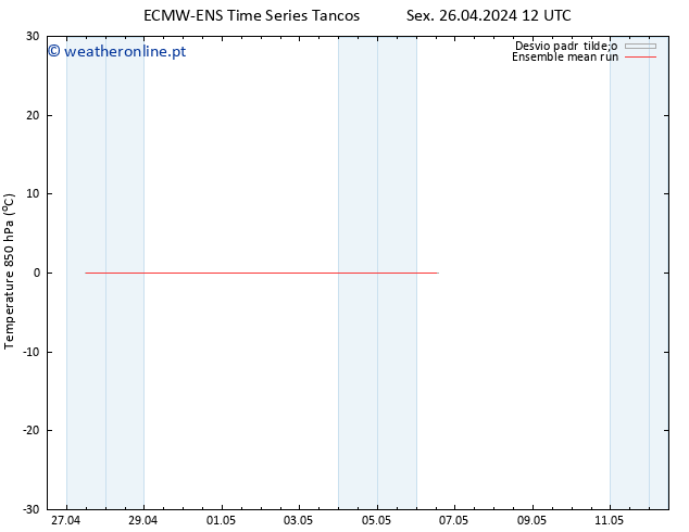 Temp. 850 hPa ECMWFTS Dom 28.04.2024 12 UTC