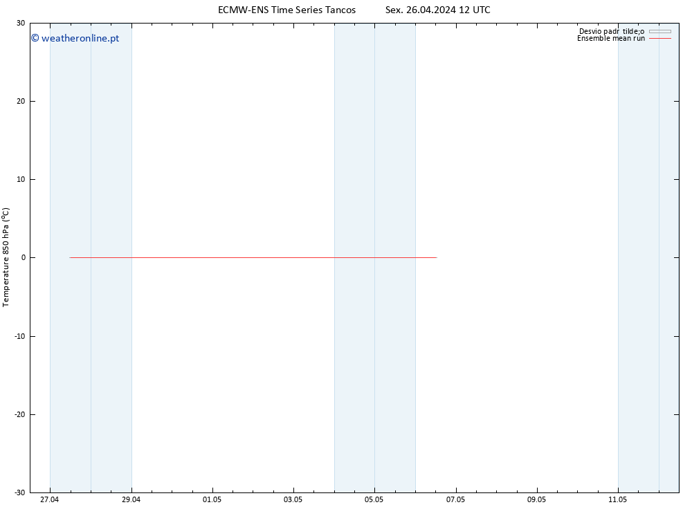 Temp. 850 hPa ECMWFTS Sáb 27.04.2024 12 UTC