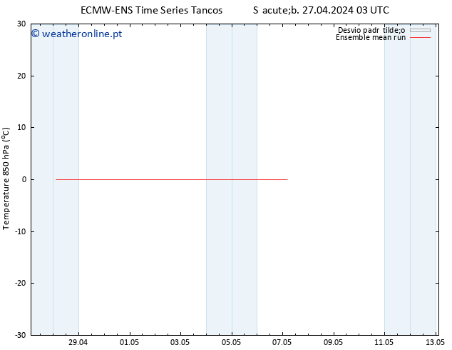 Temp. 850 hPa ECMWFTS Dom 28.04.2024 03 UTC