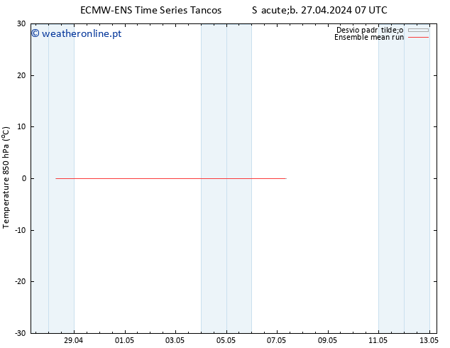 Temp. 850 hPa ECMWFTS Dom 28.04.2024 07 UTC