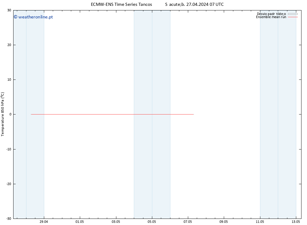 Temp. 850 hPa ECMWFTS Dom 28.04.2024 07 UTC