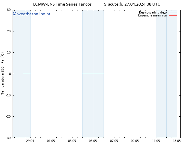 Temp. 850 hPa ECMWFTS Ter 30.04.2024 08 UTC