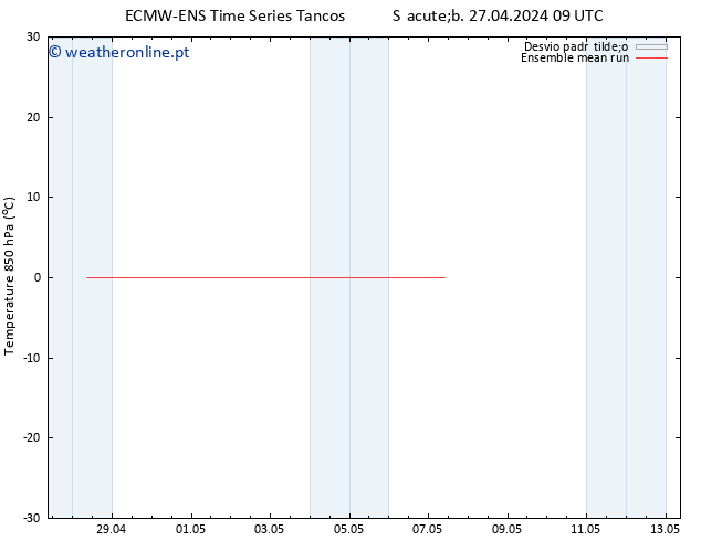 Temp. 850 hPa ECMWFTS Qua 01.05.2024 09 UTC
