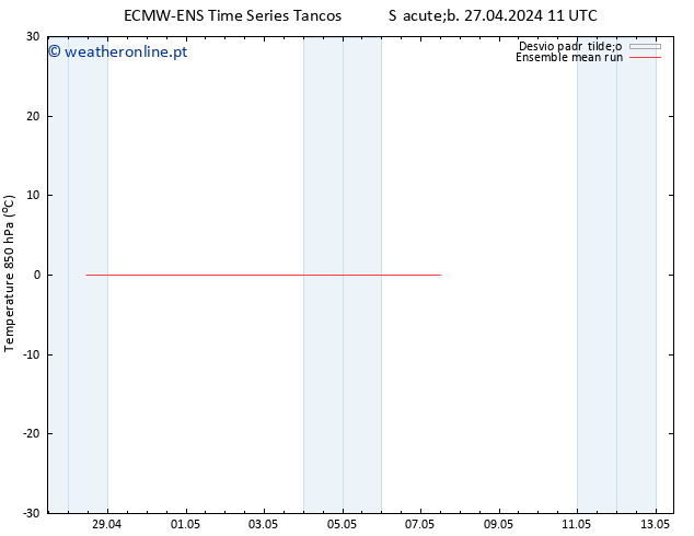 Temp. 850 hPa ECMWFTS Dom 28.04.2024 11 UTC
