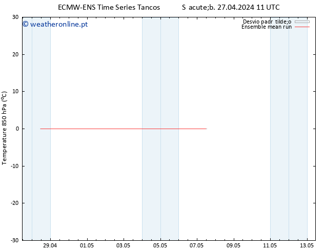 Temp. 850 hPa ECMWFTS Seg 06.05.2024 11 UTC