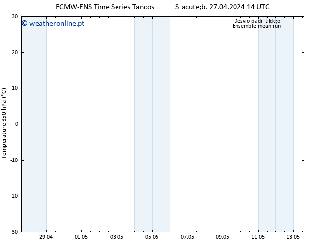 Temp. 850 hPa ECMWFTS Dom 05.05.2024 14 UTC