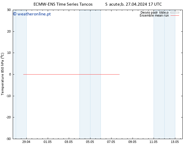 Temp. 850 hPa ECMWFTS Qua 01.05.2024 17 UTC