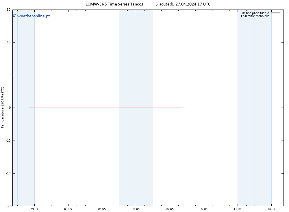 Temp. 850 hPa ECMWFTS Seg 29.04.2024 17 UTC