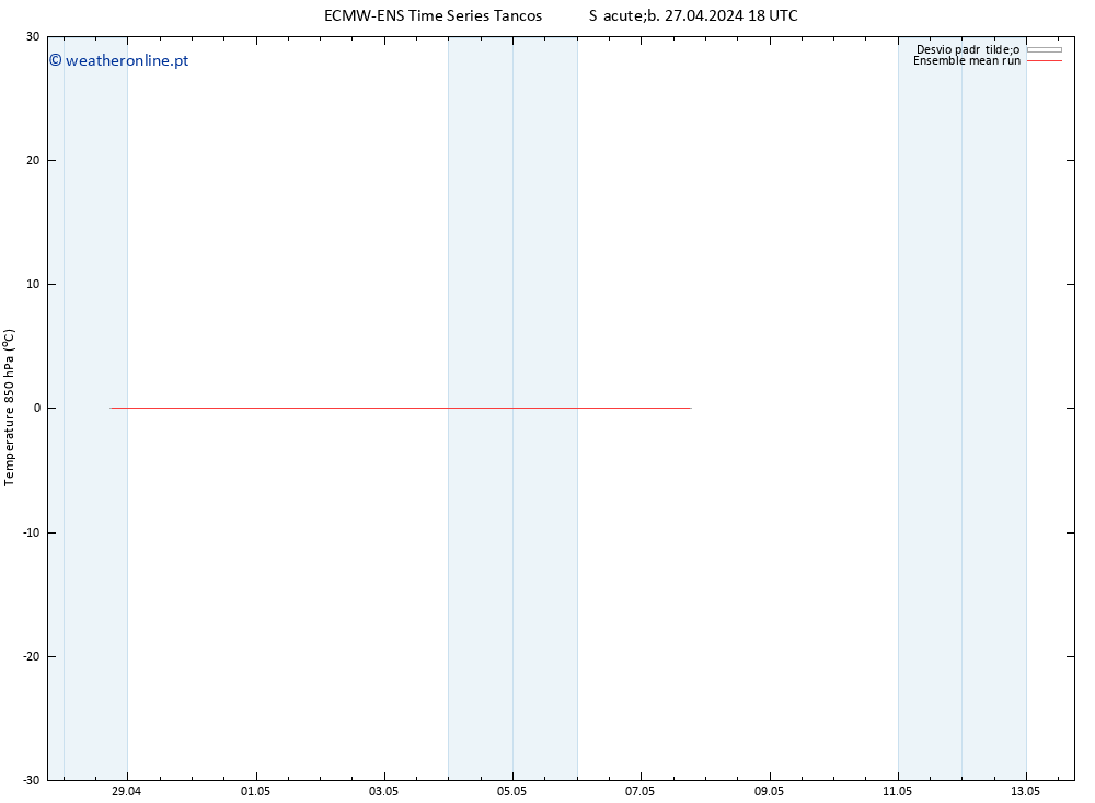 Temp. 850 hPa ECMWFTS Sáb 04.05.2024 18 UTC