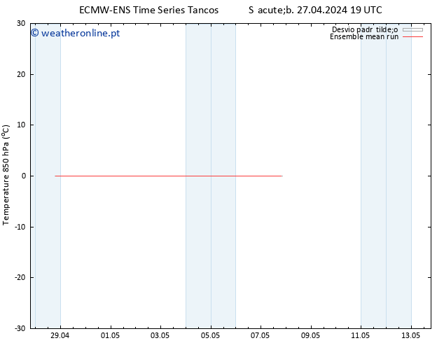 Temp. 850 hPa ECMWFTS Dom 05.05.2024 19 UTC
