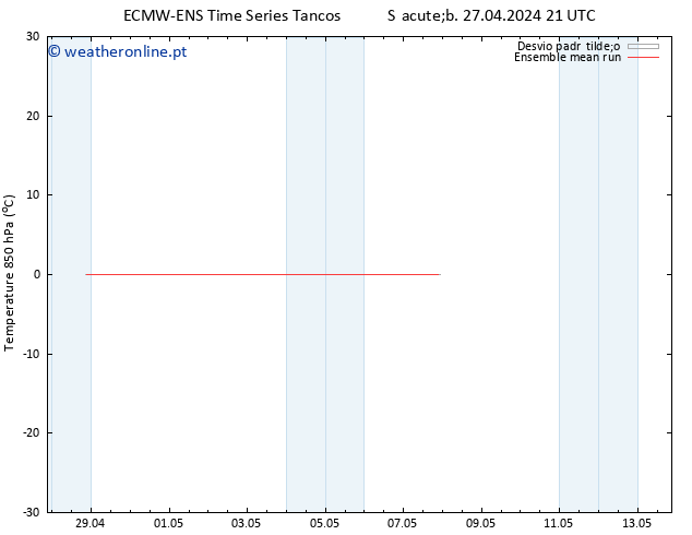 Temp. 850 hPa ECMWFTS Seg 29.04.2024 21 UTC