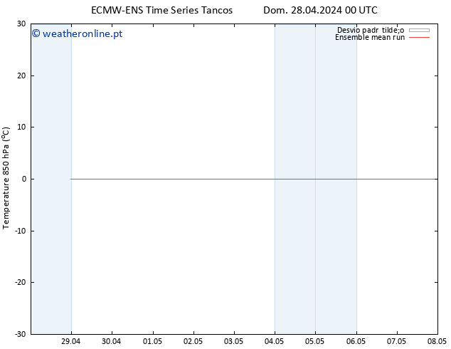 Temp. 850 hPa ECMWFTS Seg 29.04.2024 00 UTC