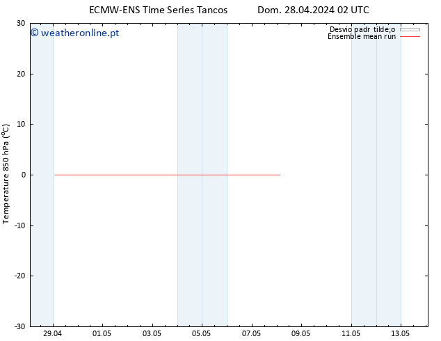 Temp. 850 hPa ECMWFTS Dom 05.05.2024 02 UTC