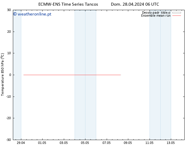 Temp. 850 hPa ECMWFTS Seg 29.04.2024 06 UTC