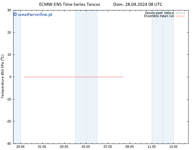 Temp. 850 hPa ECMWFTS Qua 01.05.2024 08 UTC