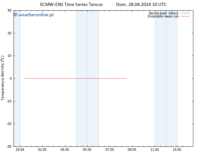 Temp. 850 hPa ECMWFTS Ter 30.04.2024 10 UTC
