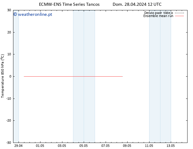 Temp. 850 hPa ECMWFTS Seg 29.04.2024 12 UTC