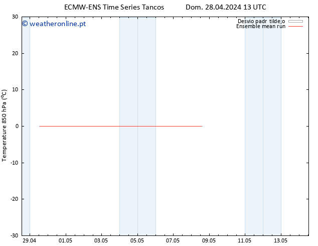 Temp. 850 hPa ECMWFTS Ter 30.04.2024 13 UTC
