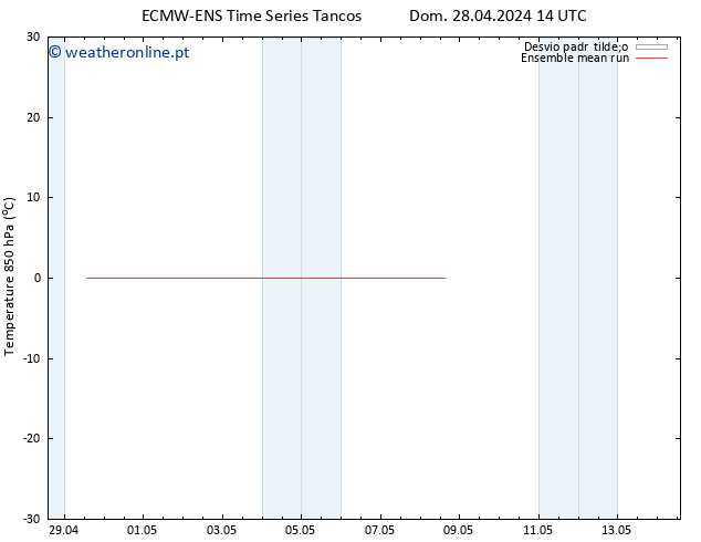 Temp. 850 hPa ECMWFTS Ter 30.04.2024 14 UTC