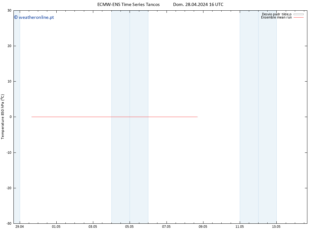 Temp. 850 hPa ECMWFTS Seg 29.04.2024 16 UTC