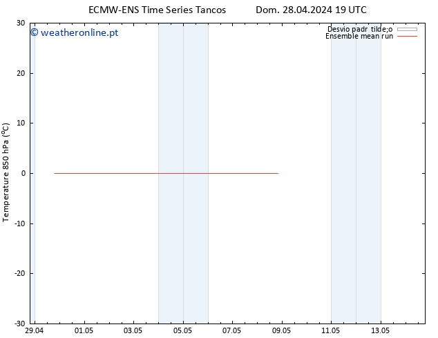 Temp. 850 hPa ECMWFTS Seg 29.04.2024 19 UTC