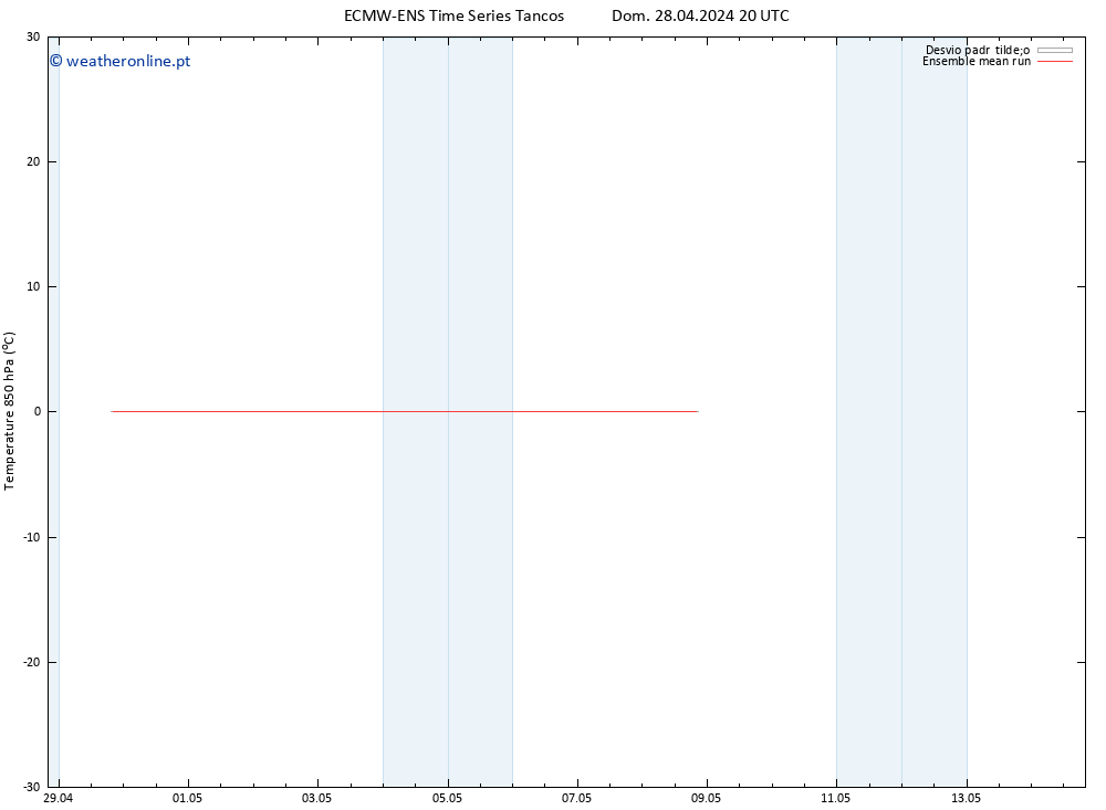 Temp. 850 hPa ECMWFTS Qua 01.05.2024 20 UTC