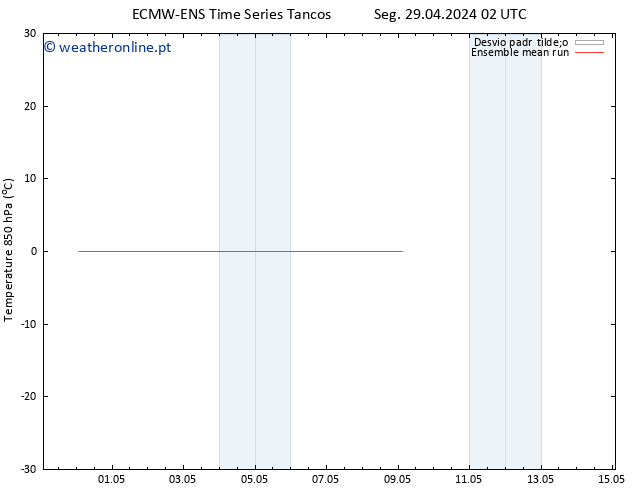 Temp. 850 hPa ECMWFTS Ter 30.04.2024 02 UTC