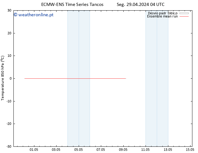 Temp. 850 hPa ECMWFTS Qua 08.05.2024 04 UTC