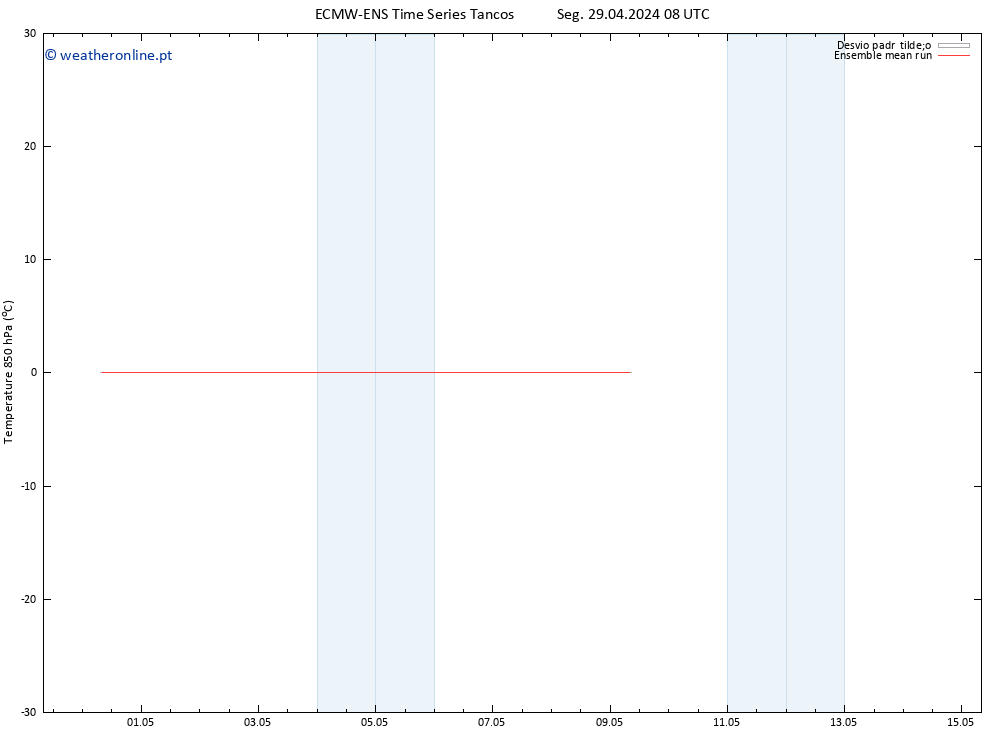 Temp. 850 hPa ECMWFTS Sáb 04.05.2024 08 UTC