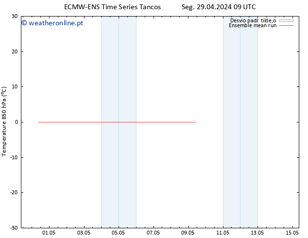Temp. 850 hPa ECMWFTS Qui 09.05.2024 09 UTC