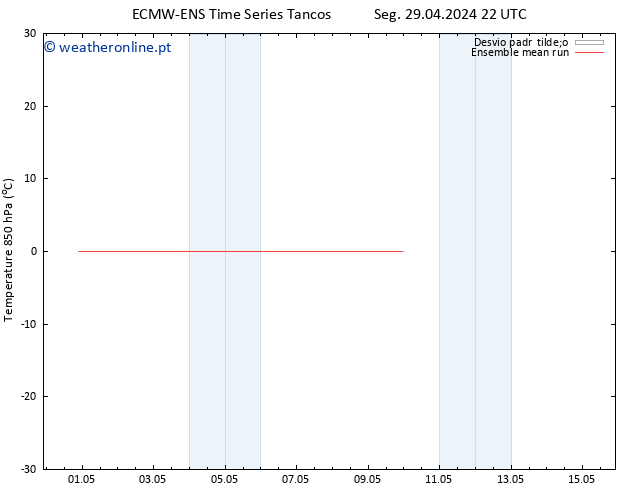 Temp. 850 hPa ECMWFTS Dom 05.05.2024 22 UTC