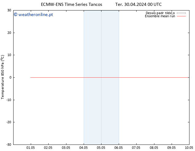 Temp. 850 hPa ECMWFTS Qui 02.05.2024 00 UTC