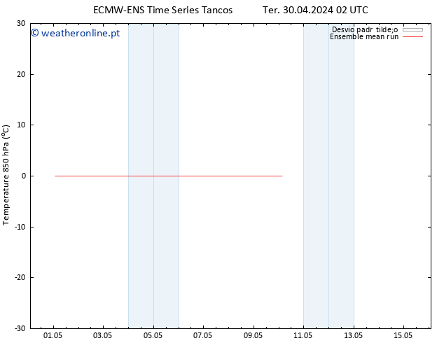 Temp. 850 hPa ECMWFTS Qua 08.05.2024 02 UTC