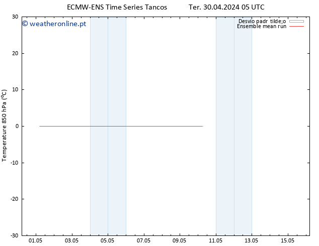 Temp. 850 hPa ECMWFTS Qua 08.05.2024 05 UTC