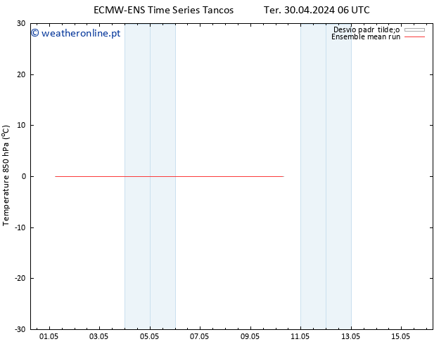 Temp. 850 hPa ECMWFTS Qua 08.05.2024 06 UTC